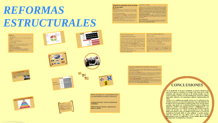 REFORMAS ESTRUCTURALES by maria guadalupe bonilla mendoza on Prezi Next