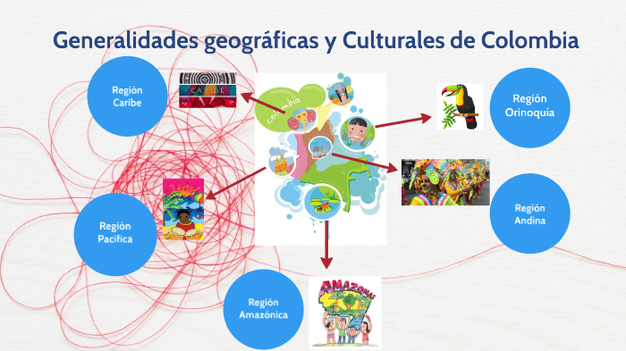 Generalidades Geograficas Y Culturales De Colombia By Juan Millan On Prezi