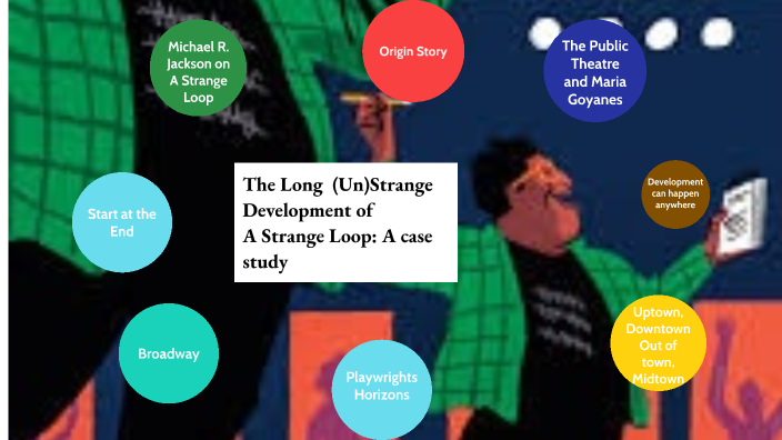 The Long (un)strange path of A Strange Loop by Ken Finkle on Prezi