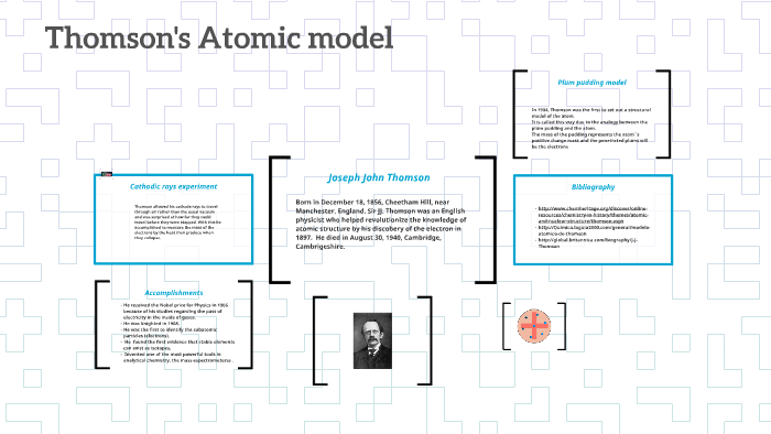 Thomson y su modelo atómico by Mariana Verjan