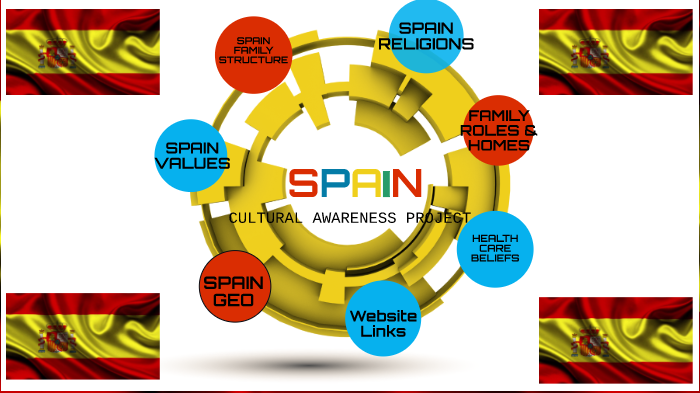 Spain Cultural Awareness Project by junior williams on Prezi