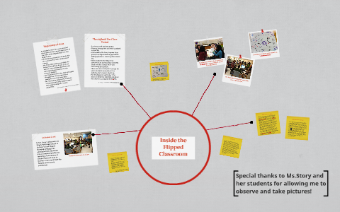 The Flipped Classroom by Alexis Brueggeman on Prezi