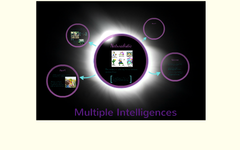 Multiple Intelligences by Stephanie Maldonado on Prezi