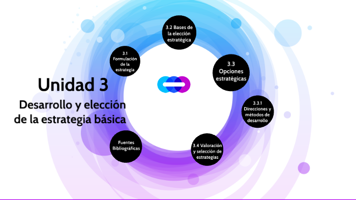 Desarrollo Y Elección De La Estrategia Básica By Yissel Rivera On Prezi