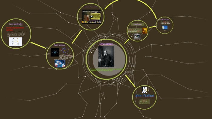 John Dalton by on Prezi