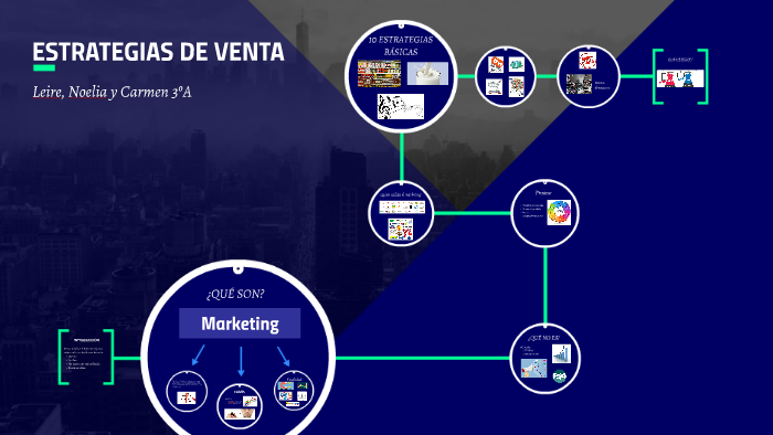 ESTRATEGIAS DE MARKETING by on Prezi