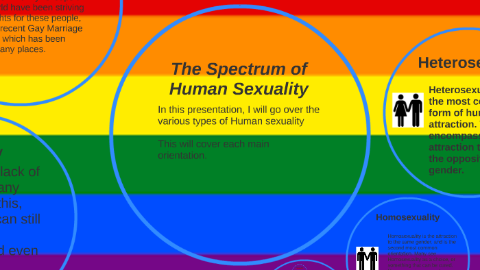 The Spectrum Of Human Sexuality By Jack Mongan 