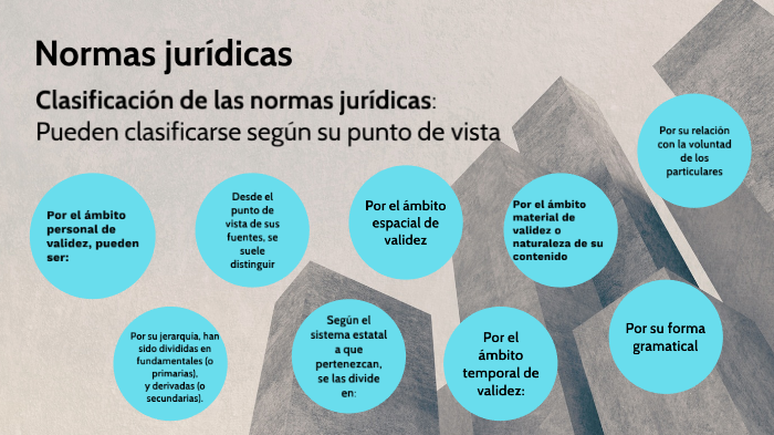 Clasificación De Las Normas Jurídicas By Eliana Carneiro On Prezi