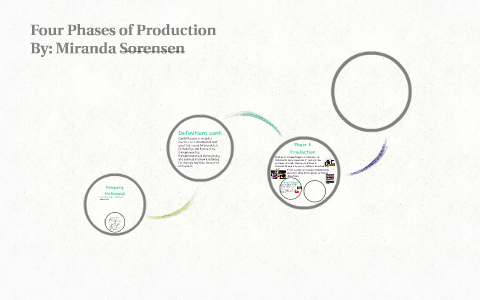 Four Phases of Production by Miranda Sorensen on Prezi
