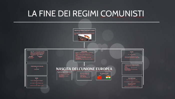 LA FINE DEI REGIMI COMUNISTI by benedetta munari on Prezi
