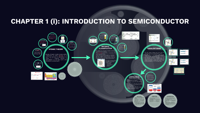 CHAPTER 1: INTRODUCTION TO SEMICONDUCTOR by Lily Yusof on Prezi