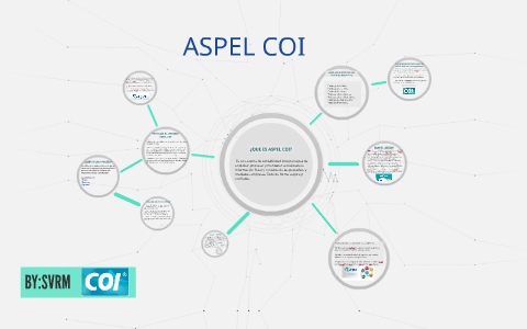 ASPEL COI by Sheccid Viridiana Rojas Mendoza on Prezi Next