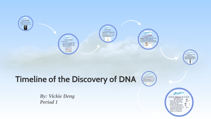 Timeline of the Discovery of DNA by vickie deng