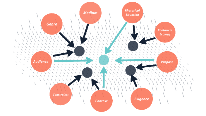 Key Term Map by Ashley Johnson on Prezi