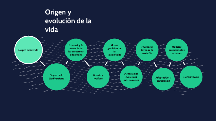 El origen y la evolución de la vida by Alejandro Guzmán Pérez on Prezi