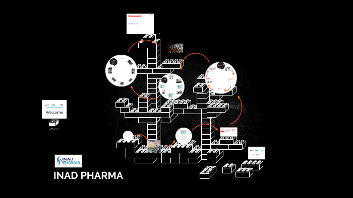 INAD PHARMA by Ahmed Mahmoud on Prezi