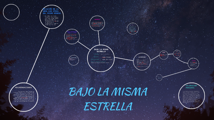 Resumen Del Libro Bajo La Misma Estrella Capitulo 2 prezi.com