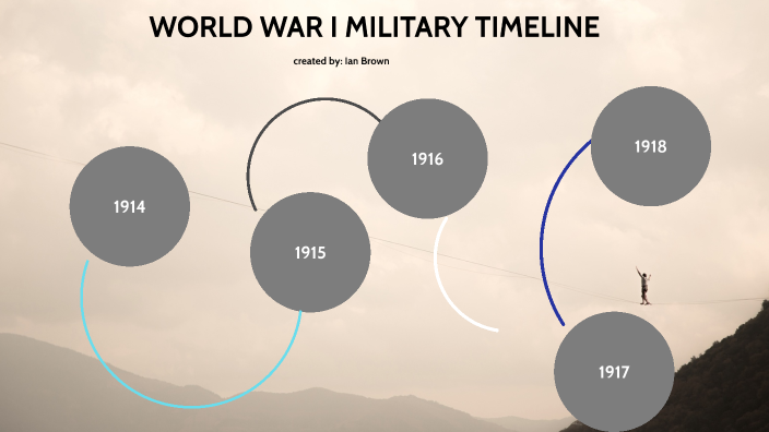 WORLD WAR I MILITARY TIMELINE by ian brown on Prezi