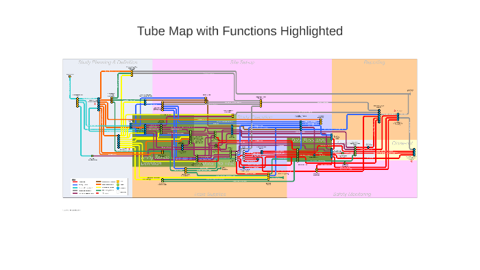 Tube Map with Functions Highlighted by Abi J Velurethu on Prezi
