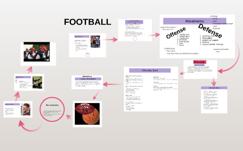 FOOTBALL by on Prezi