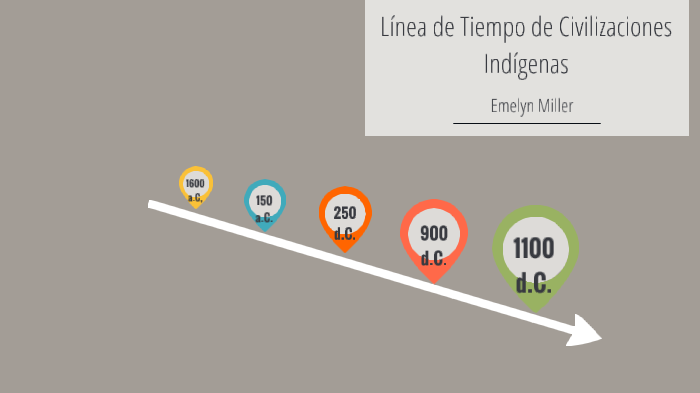 Línea de Tiempo de Civilizaciones Indígenas by Emelyn Miller on Prezi