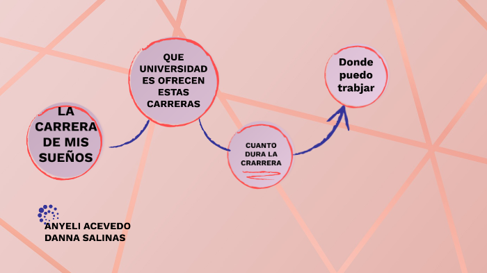 LA CARRERA DE MIS SUEÑOS by Danna Salinas Gonzales on Prezi
