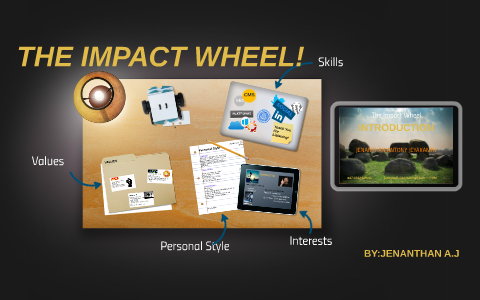 Impact Wheel Examples The Impact Wheel by jenanthan A.J on Prezi