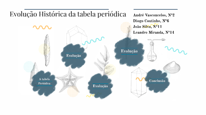 Evolução Histórica Da Tabela Periódica By Diogo Coutinho On Prezi