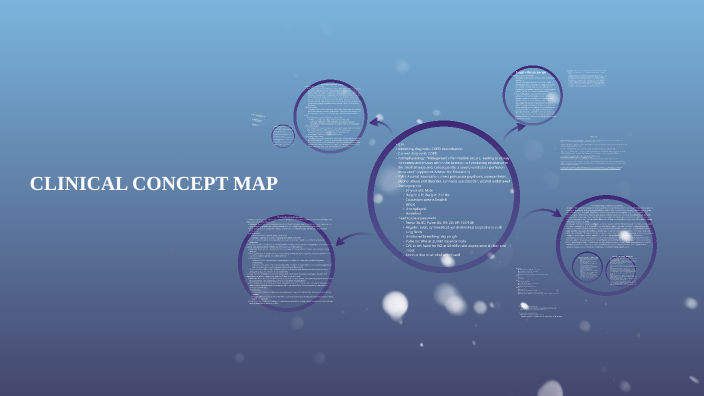 CONCEPT MAP by Emily Pieper on Prezi