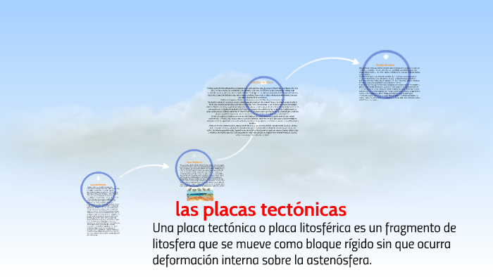las placas tectonicas by david fernando galeano quiroga on Prezi