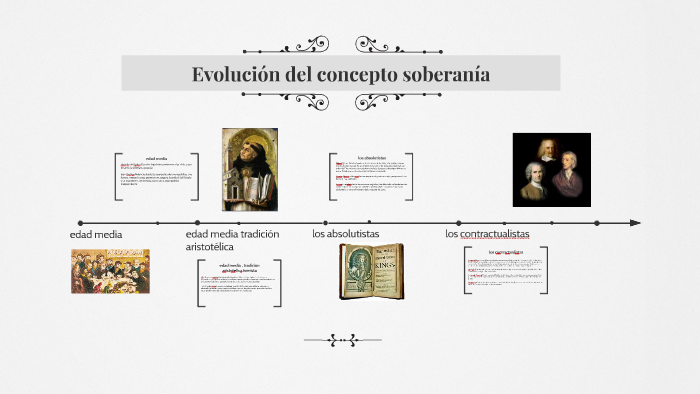 Concepto De Soberania Y Su Evolucion