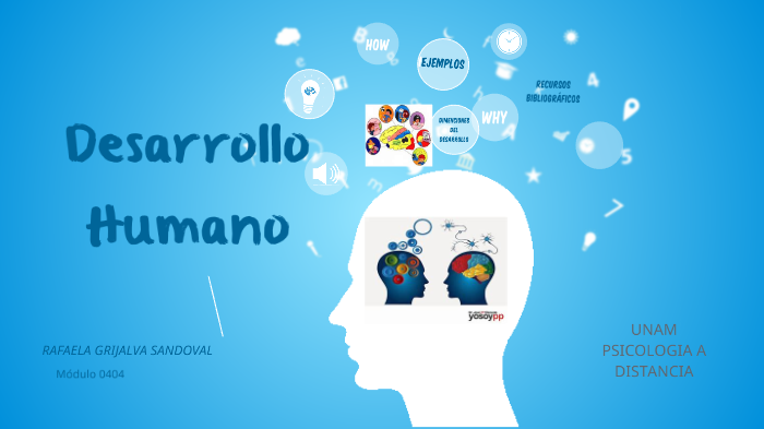 Desarrollo humano by Rafaela Grijalva Sandoval on Prezi