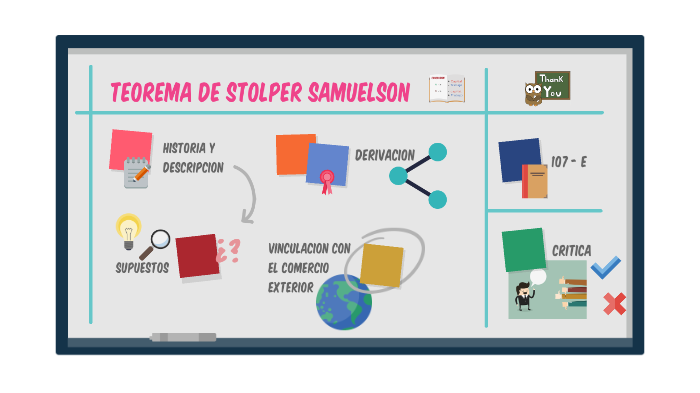 Teorema de Stolper Samuelson by alesandro perez on Prezi
