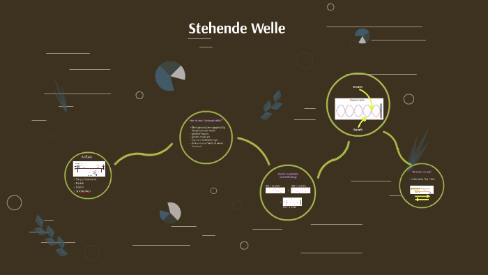 Stehende Welle by Joseph Ruppert on Prezi