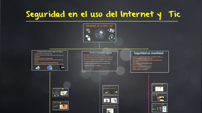 Seguridad en el uso del Internet y Tic by Juanjo martinez guindos on Prezi