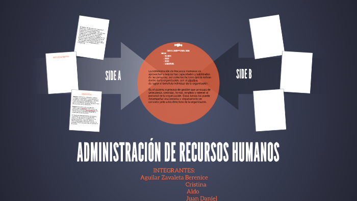 ADMINISTRACION DE RECURSOS HUMANOS By Berenice Aguilar On Prezi