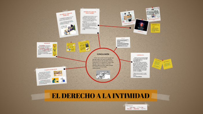 EL DERECHO A LA INTIMIDAD By On Prezi