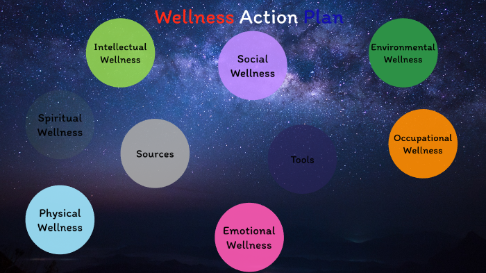 Wellness Action Plan by Thomas Lehmann on Prezi