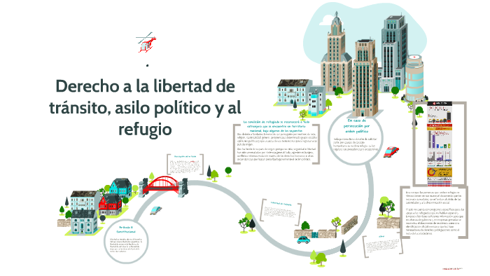 Derecho a la libertad de tránsito, asilo político y al refug by Alondra