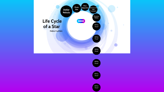Life Cycle of a Star by Debra Huchton on Prezi
