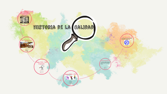 Evolucion y precursores de la calidad by Diana Romero on Prezi