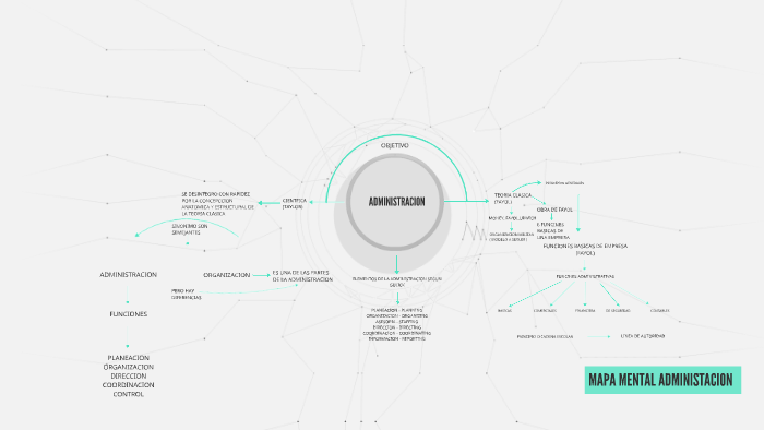 MAPA MENTAL by leslye torres on Prezi