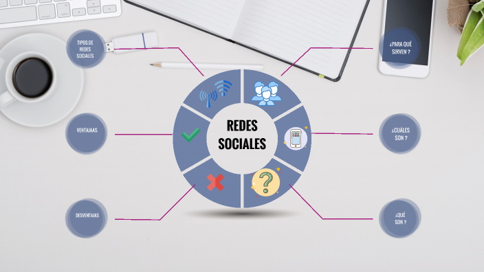 REDES SOCIALES by yoselin espinoza on Prezi