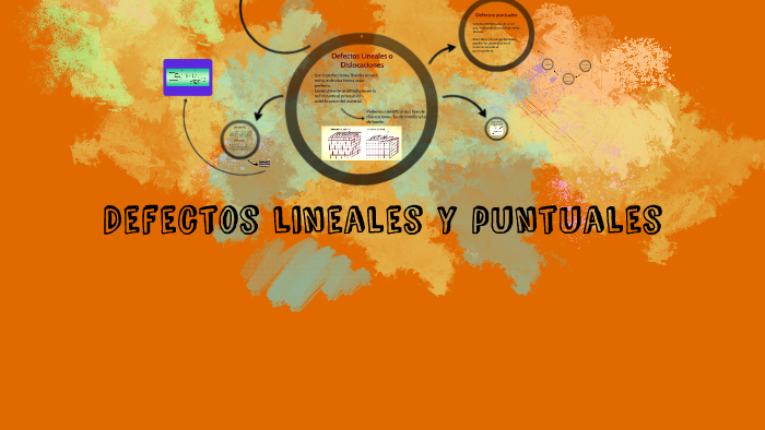 Defectos lineales y puntuales by samuel hernandez on Prezi