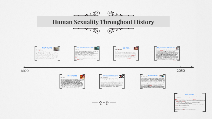 Human Sexuality Throughout History By Garrett Eckert