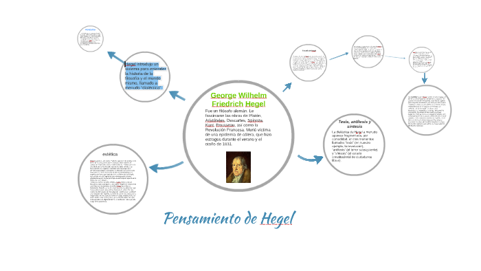 Pensamiento de Hegel by nicolas santiago soto chaves on Prezi
