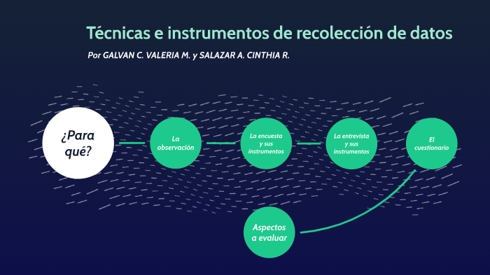 Técnicas e Instrumentos by Cinthia Salazar Acosta on Prezi