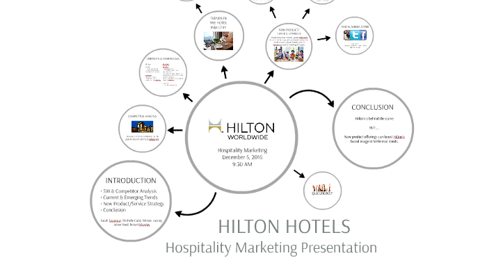 hilton hotel competitor analysis