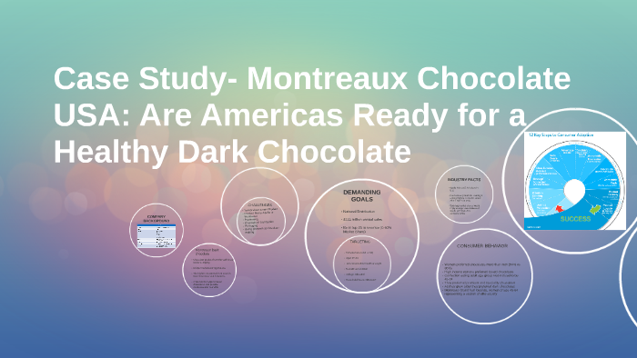 montreaux chocolate case study solution