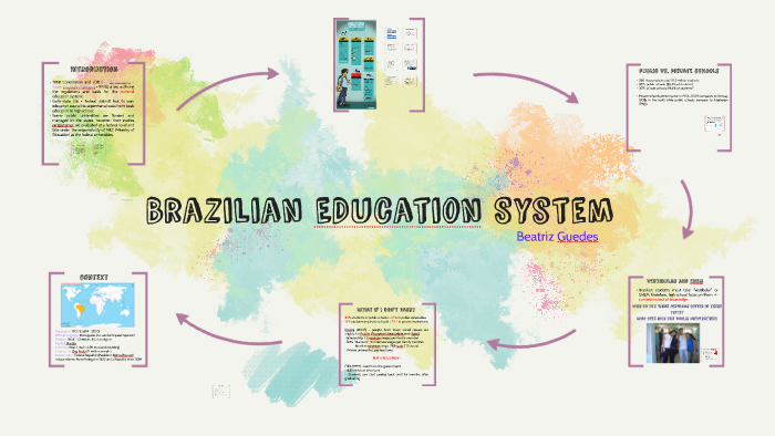 Brazilian Education System By Bia Guedes